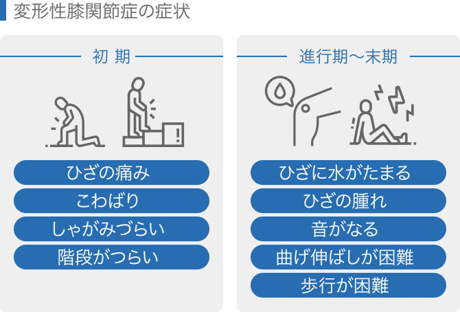 変形性膝関節症の症状