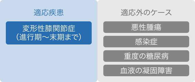 再生医療が見込める疾患と対象外のケース